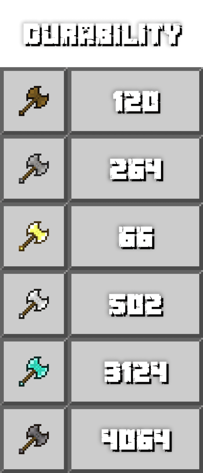 The Amazing Hammers of the Incredible Old Addon (1.20) – MCPE/Bedrock — screenshot 2