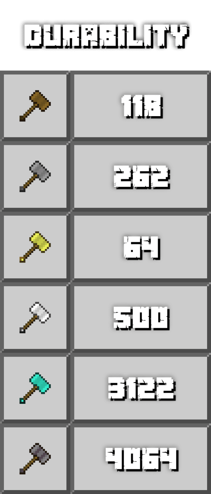The Amazing Hammers of the Incredible Old Addon (1.20) – MCPE/Bedrock — screenshot 3