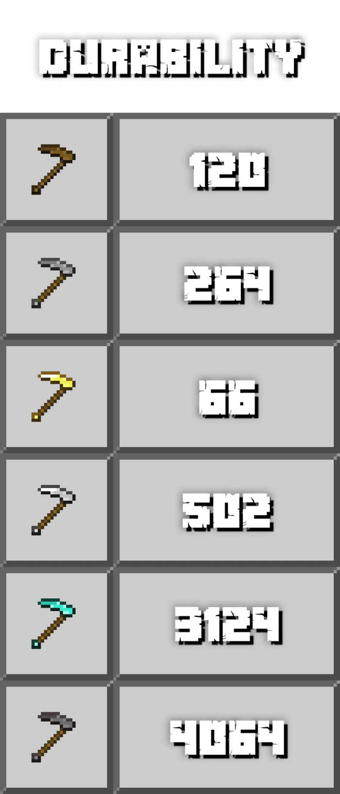 The Amazing Hammers of the Incredible Old Addon (1.20) – MCPE/Bedrock — screenshot 4