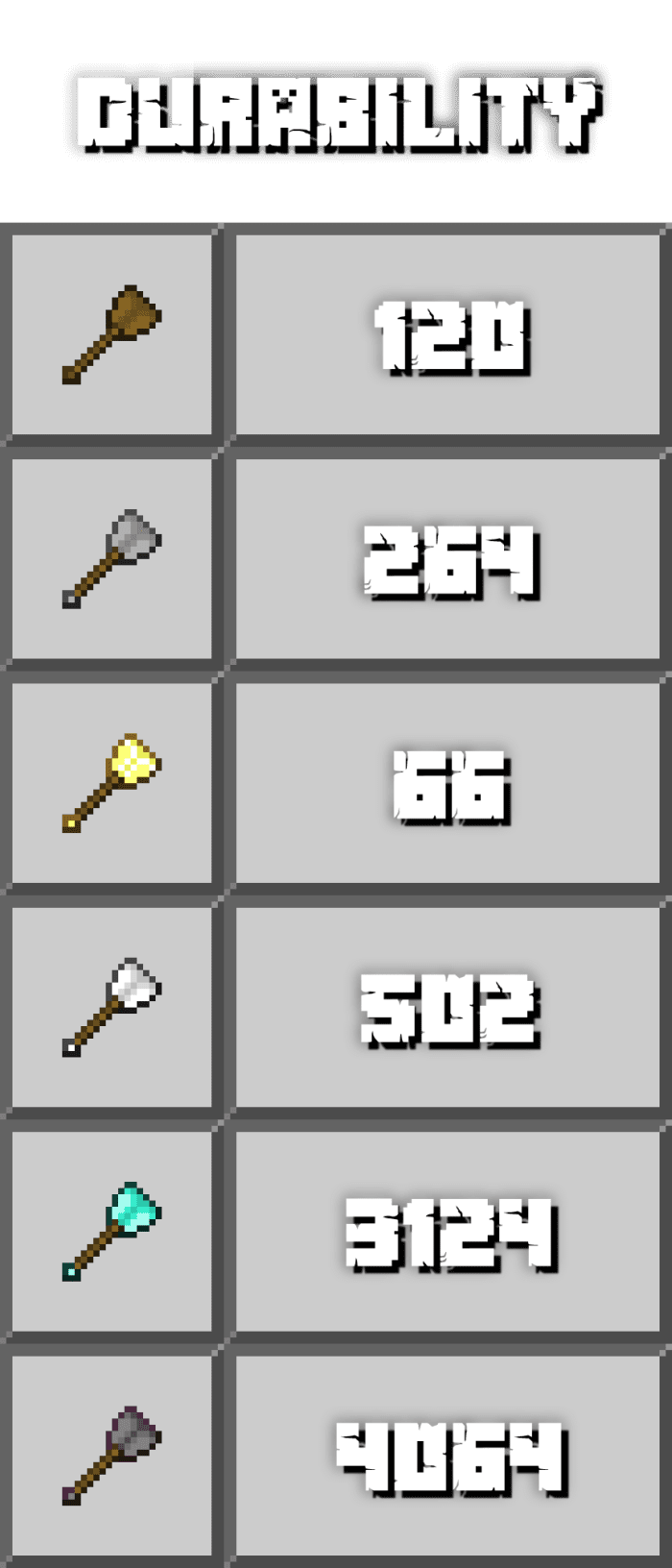 The Amazing Hammers of the Incredible Old Addon (1.20) – MCPE/Bedrock — screenshot 5