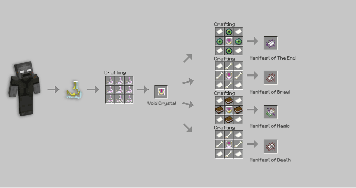 Disciples of the Void, Volume I Addon (1.20, 1.19) – MCPE/Bedrock Mod — screenshot 2