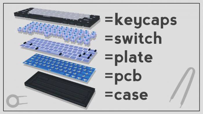 Mechanical Keyboard Addon (1.19) – MCPE/Bedrock Mod — screenshot 1