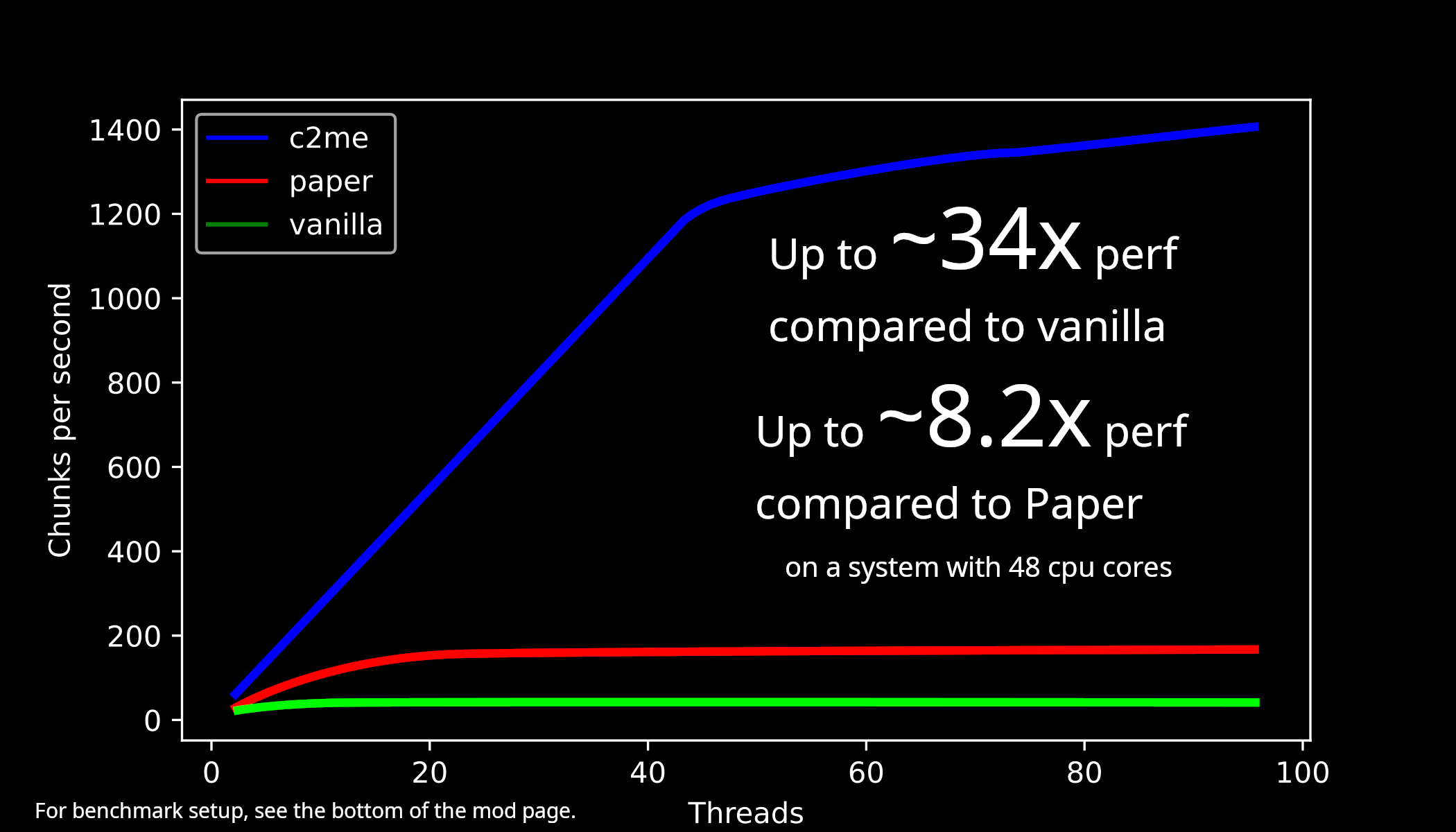 Concurrent Chunk Management Engine — screenshot 2