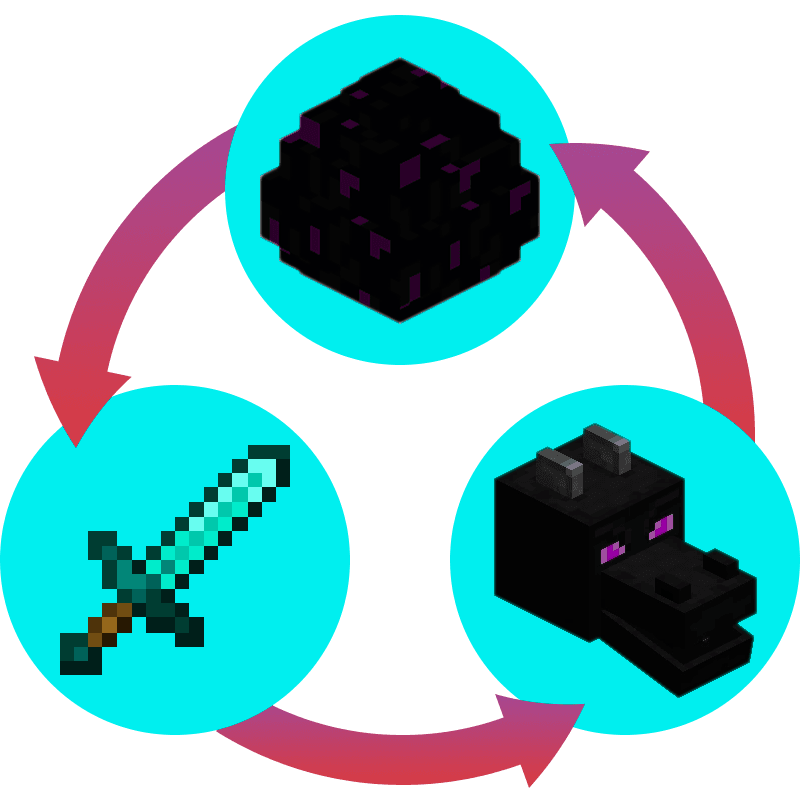 Ender Dragon Egg Respawn (Fabric)