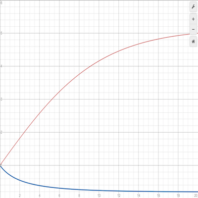 [FORGE/FABRIC] Armor Curve