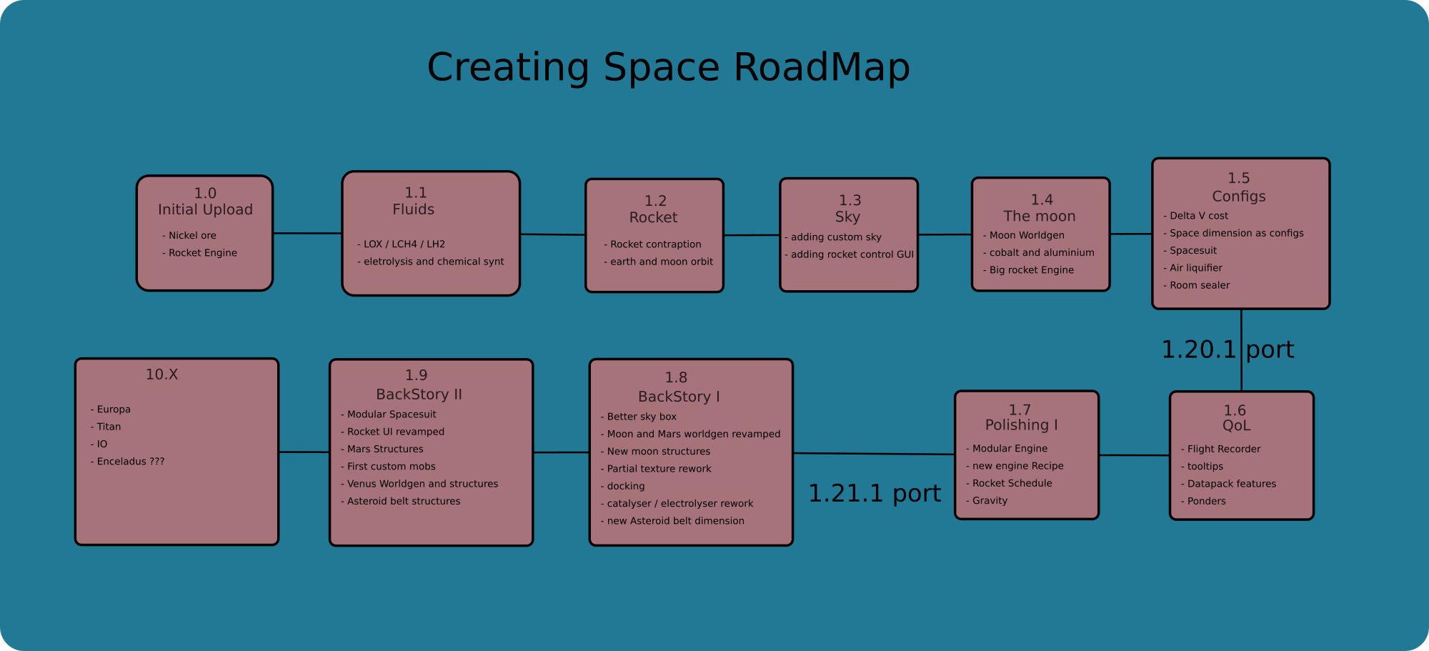 Create : Creating Space — screenshot 1