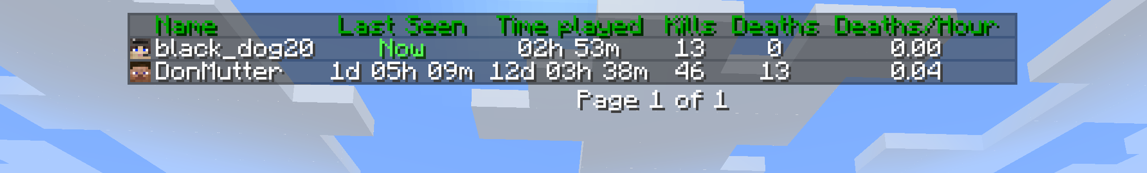 Tab Stats — screenshot 1