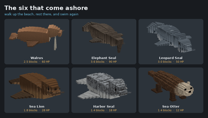 Animal Fun Zoo - Marine Mammals & Oddities — screenshot 7