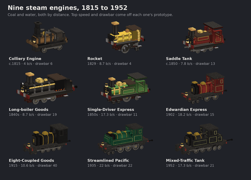 Iron Road - Bedrock Train Simulator — screenshot 1