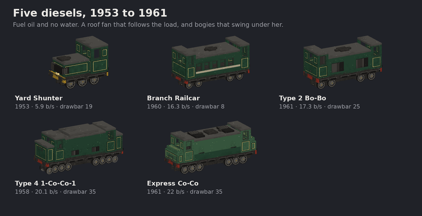 Iron Road - Bedrock Train Simulator — screenshot 2