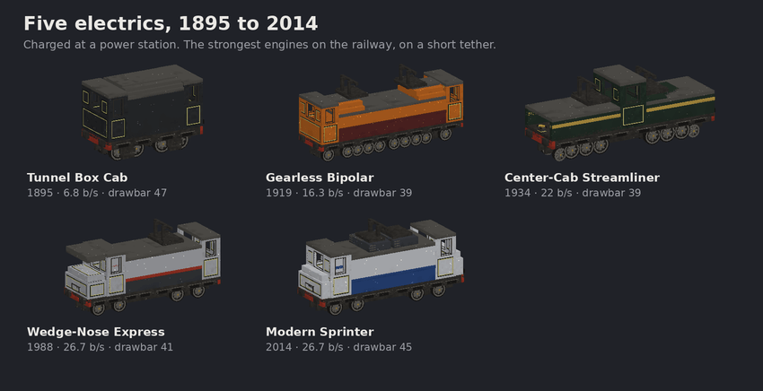 Iron Road - Bedrock Train Simulator — screenshot 3