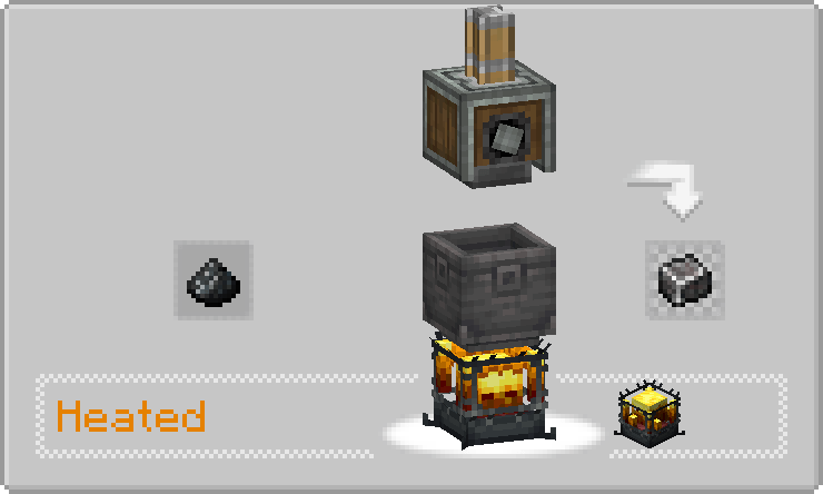Create: Synthetic Pressure (Unofficial Port) — screenshot 4