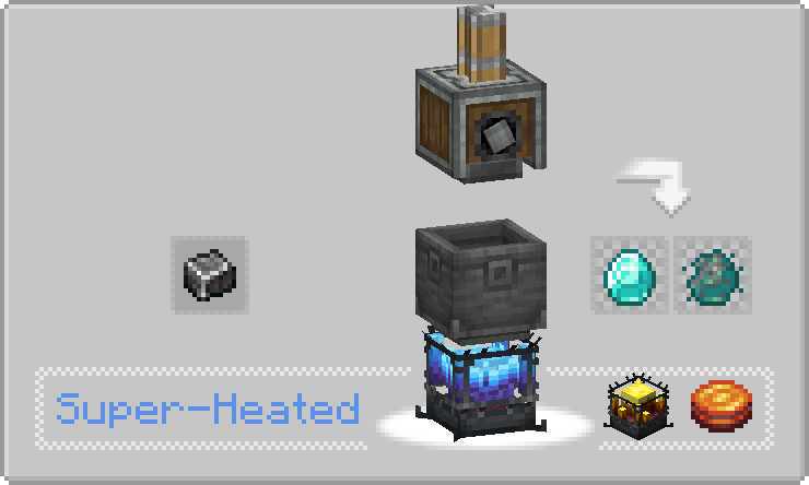 Create: Synthetic Pressure (Unofficial Port) — screenshot 5