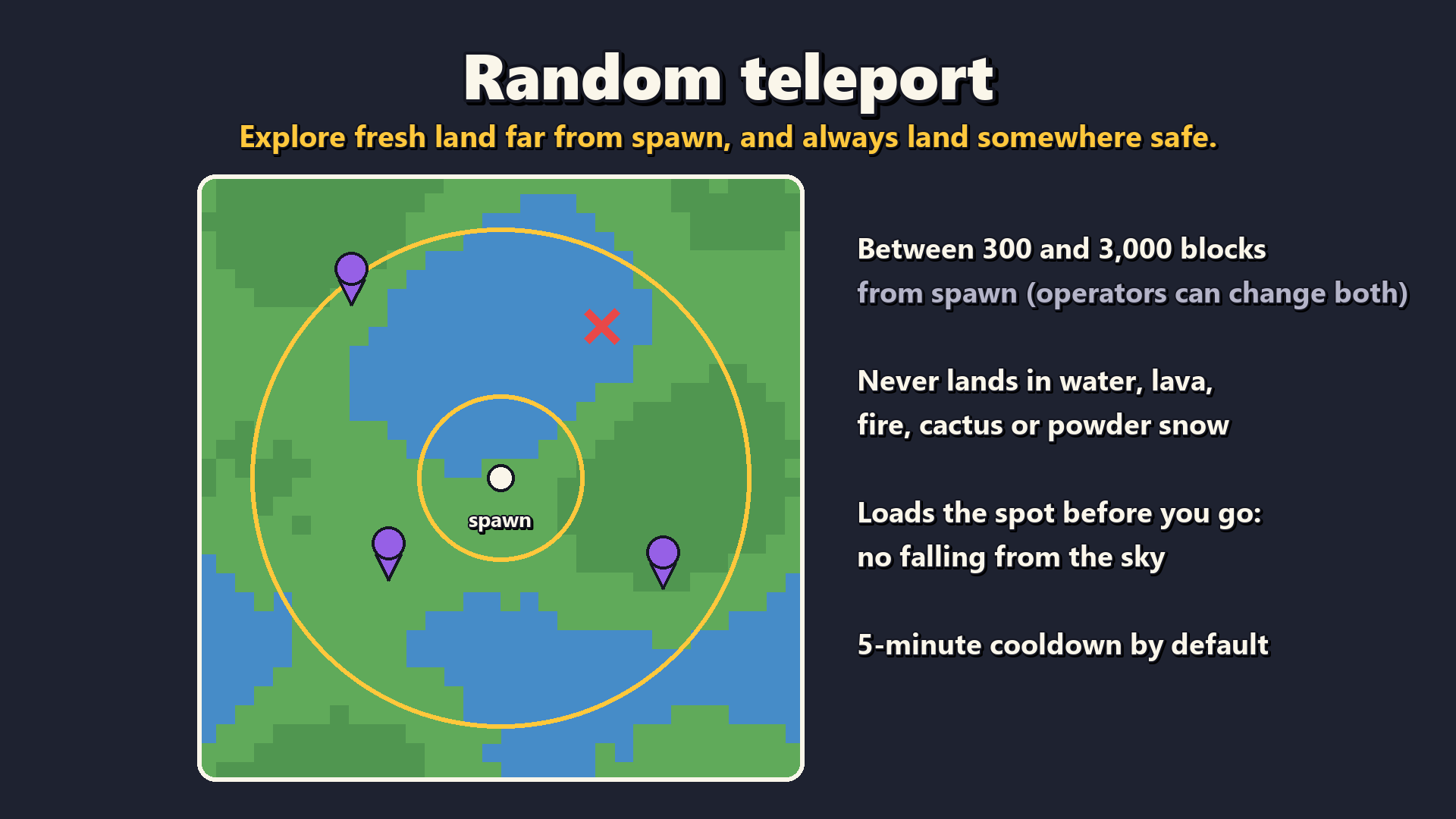 Wayfinder: Homes, TPA & Warps — screenshot 5