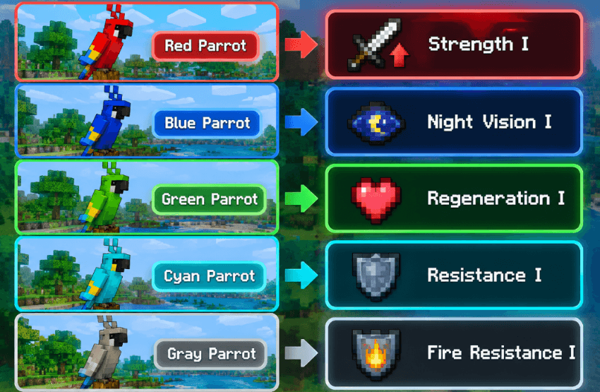 Parrots power Achievement friendly — screenshot 1