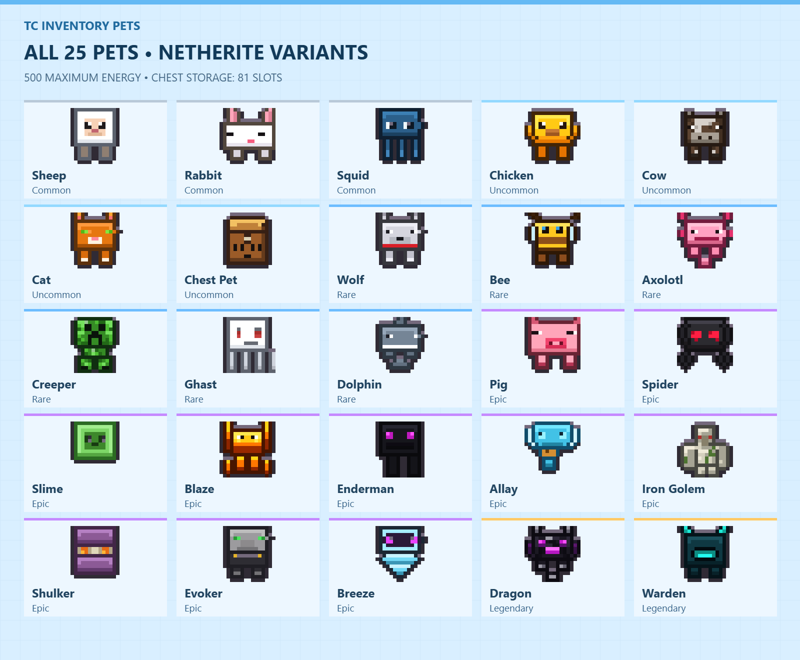TC Inventory Pets — screenshot 2