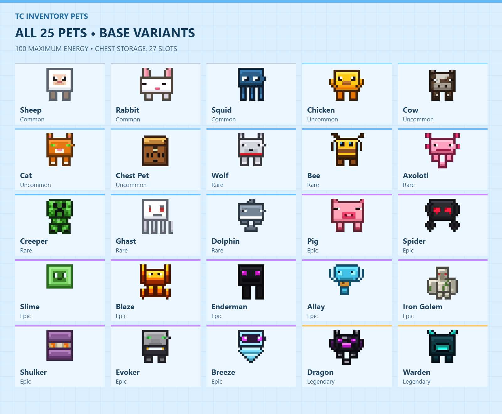 TC Inventory Pets — screenshot 3