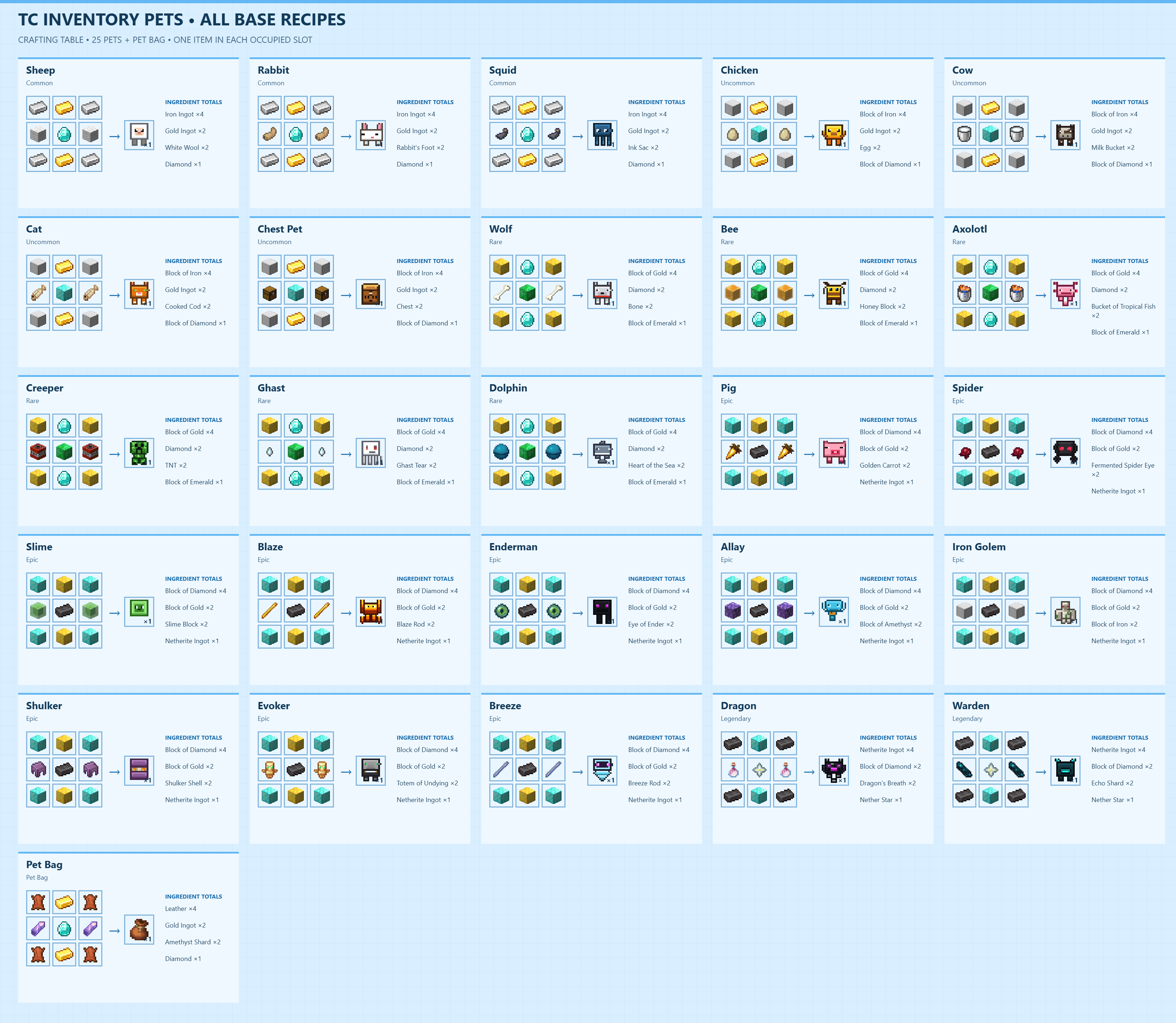 TC Inventory Pets — screenshot 4