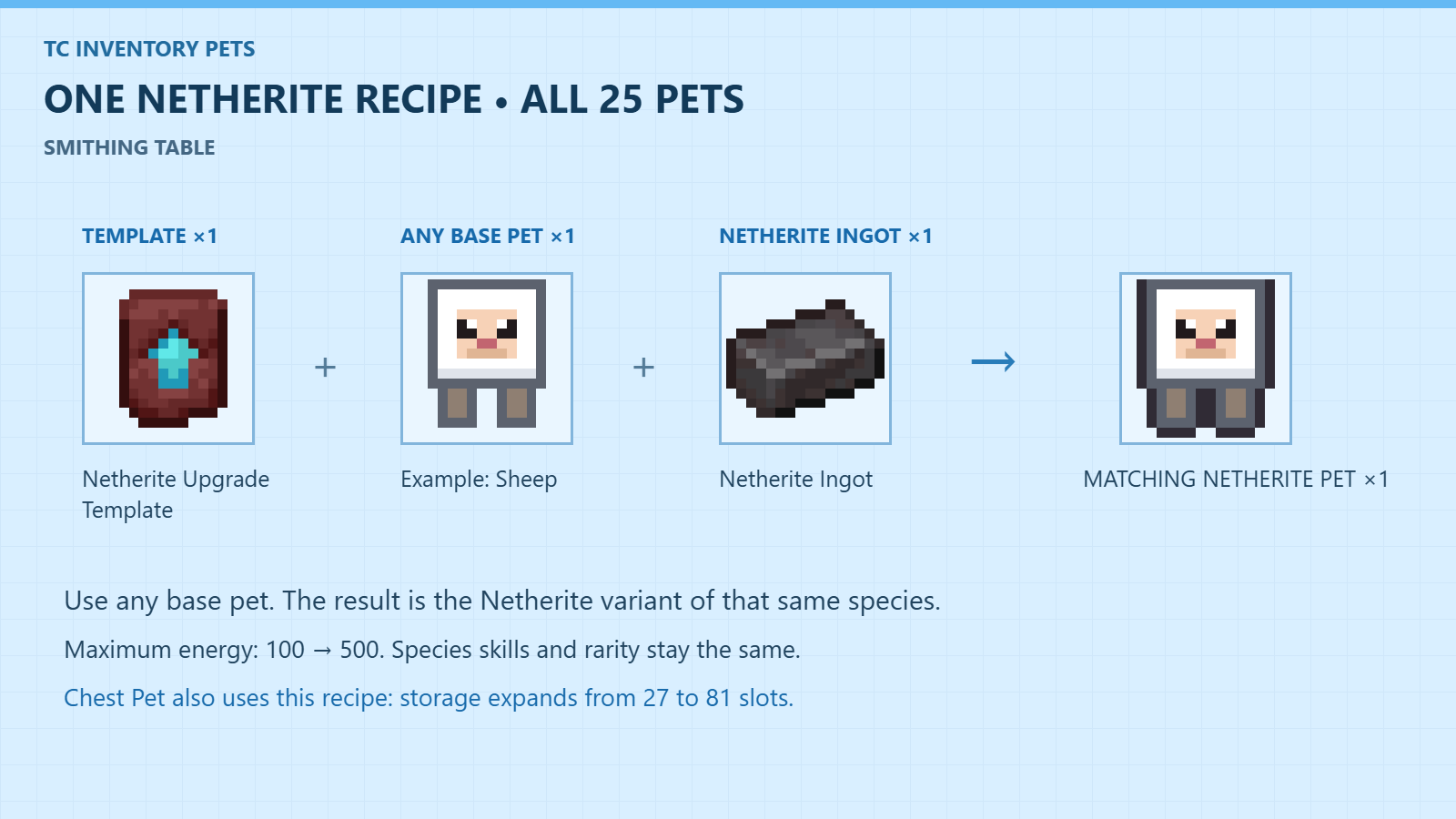 TC Inventory Pets — screenshot 6