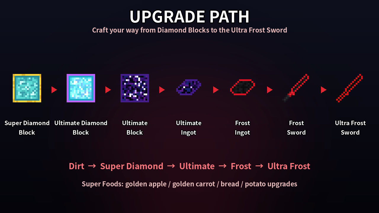 Ragdoll Sword — screenshot 3