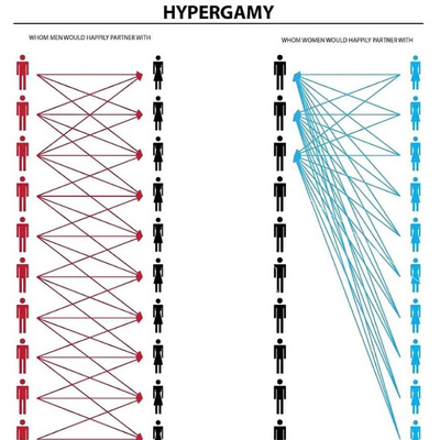 HYPERGAMY BLOCK