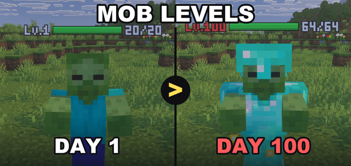 Mob Levels (Lv.1-100) — screenshot 1