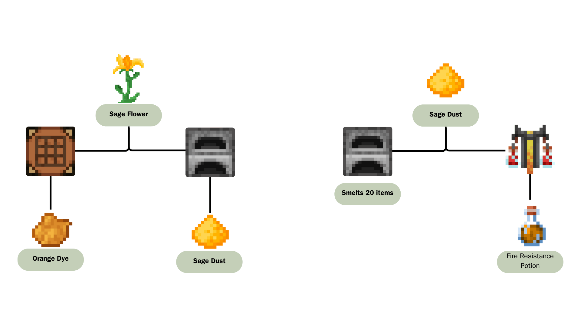 The Sage Flower — screenshot 1
