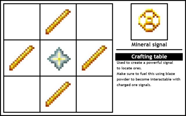 Mineral Signals — screenshot 2