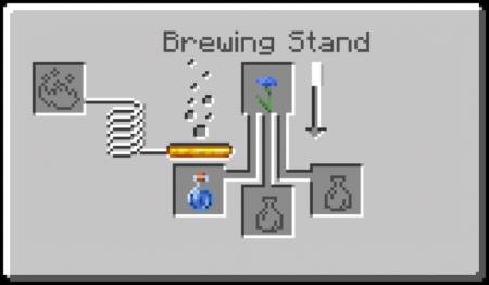 Suspicious Potion — screenshot 5