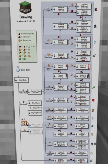 Brewing Recipes Painting Textures — screenshot 2