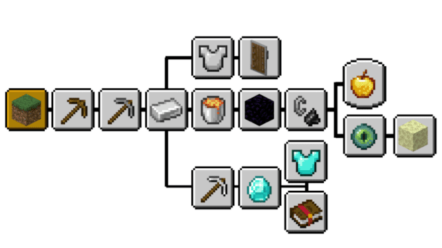 AdvancementPack – Java Advancements — screenshot 5