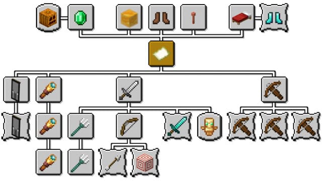 AdvancementPack – Java Advancements — screenshot 8