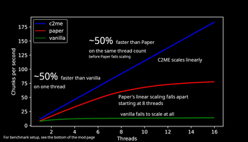 Concurrent Chunk Management Engine (Fabric) — screenshot 2