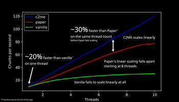 Concurrent Chunk Management Engine (Fabric) — screenshot 3