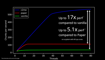 Concurrent Chunk Management Engine (Fabric) — screenshot 4