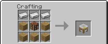 Chemistry Without Education Edition — screenshot 4