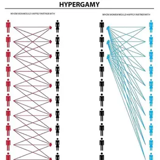 HYPERGAMY BLOCK