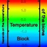 Temperature Block
