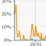 LagMonitor
